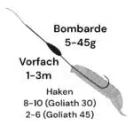 Montage eines Libra Lures Golitah an Bombarde
